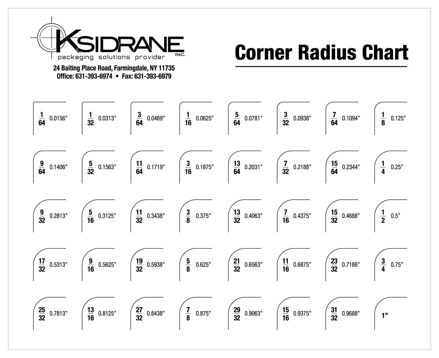 Corner Radius Chart | Portal.posgradount.edu.pe